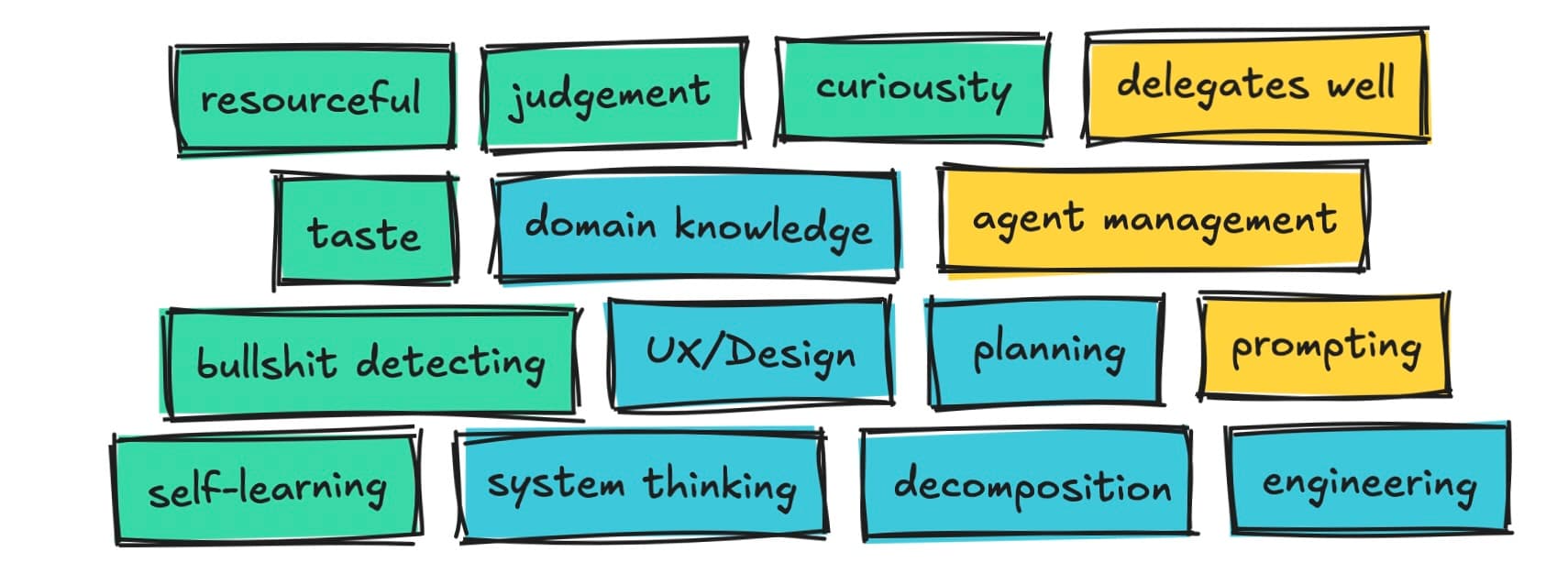 The Basics of Vibe Engineering