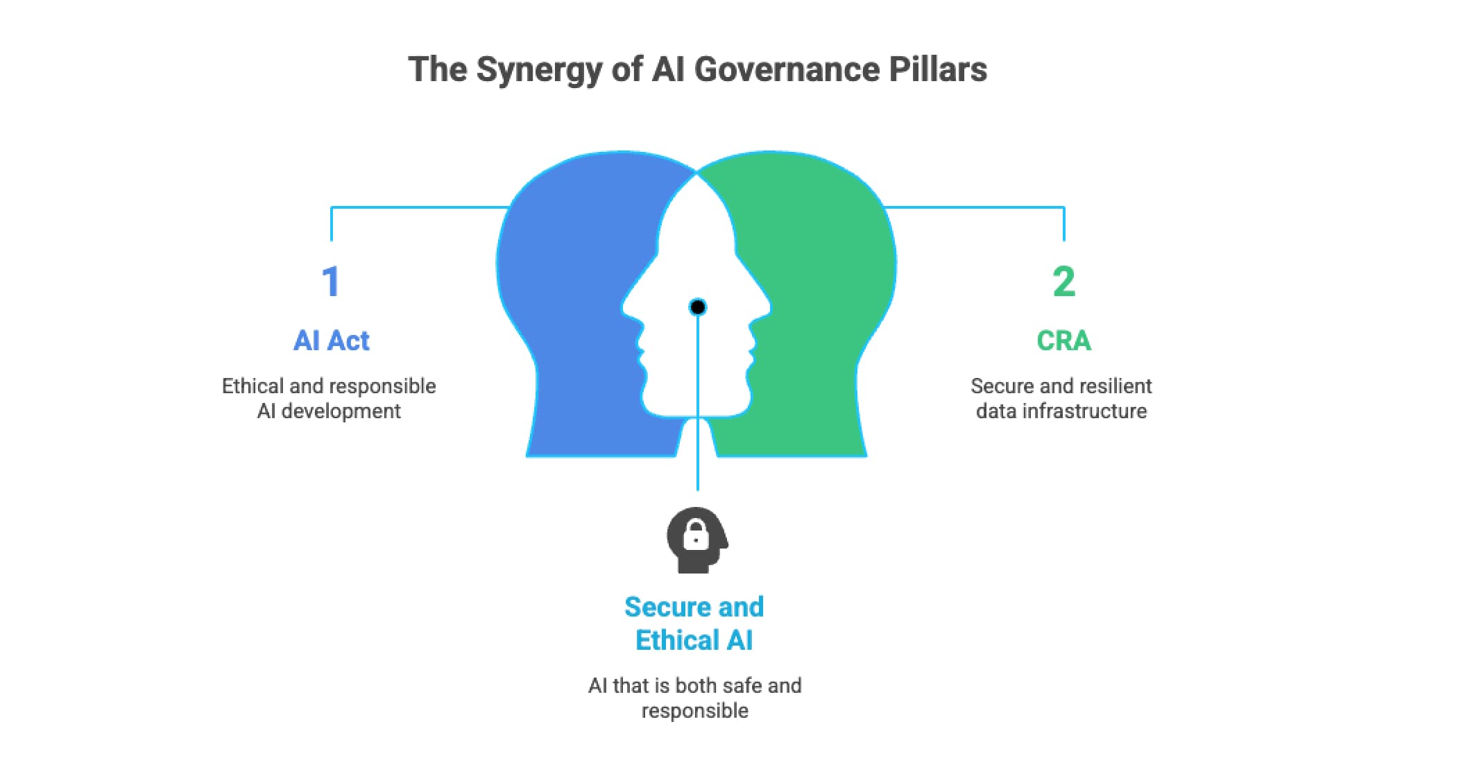The 2026 Data Mandate: Is Your Governance Architecture a Fortress or a Liability?